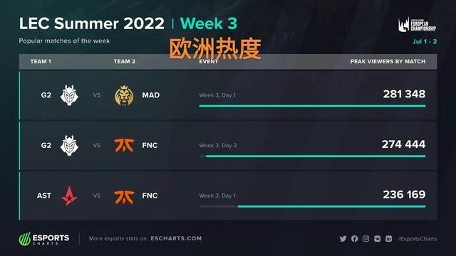 41秒