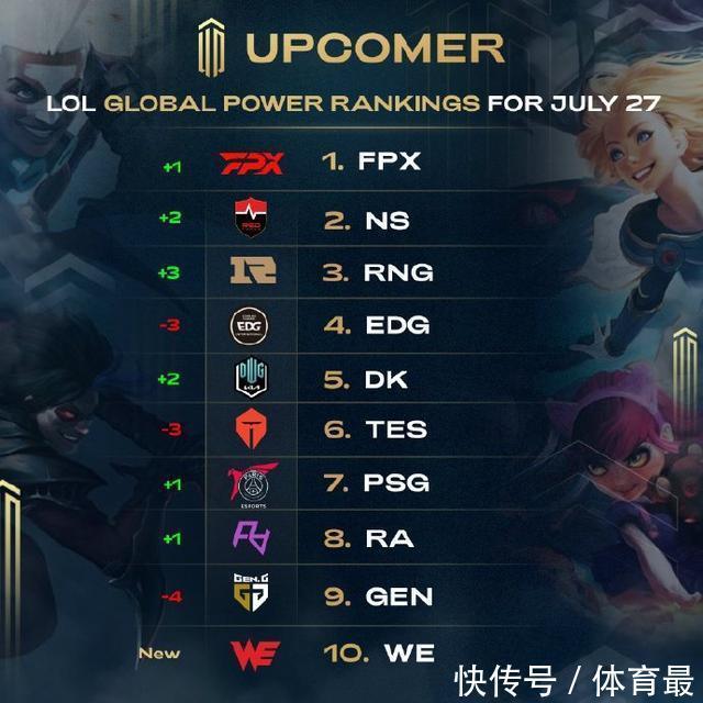 受任的重要
