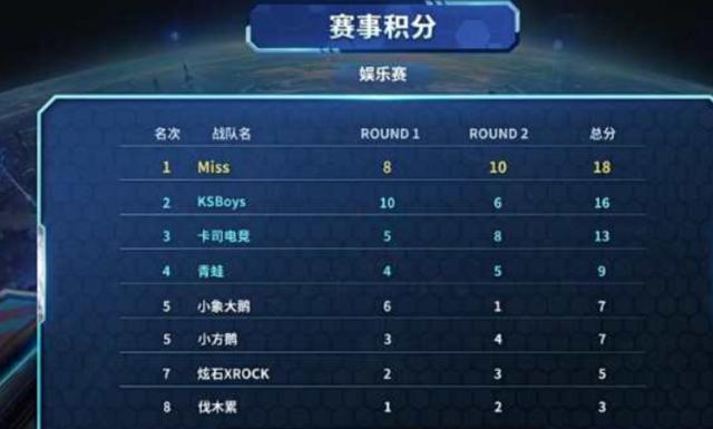 为了比赛的