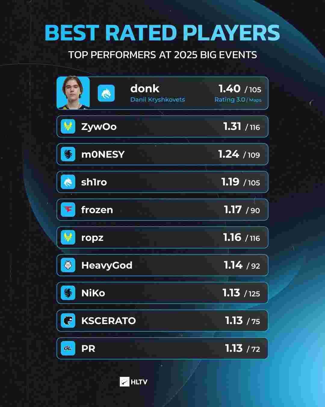 救援纪录 救援纪录